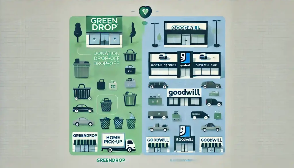 DALL·E 2025 01 14 15.44.37 A simple illustration comparing GreenDrop and Goodwill in terms of locations and accessibility. The left half shows GreenDrop with a clean modern don 1