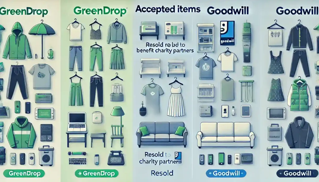 GreenDrop vs Goodwill