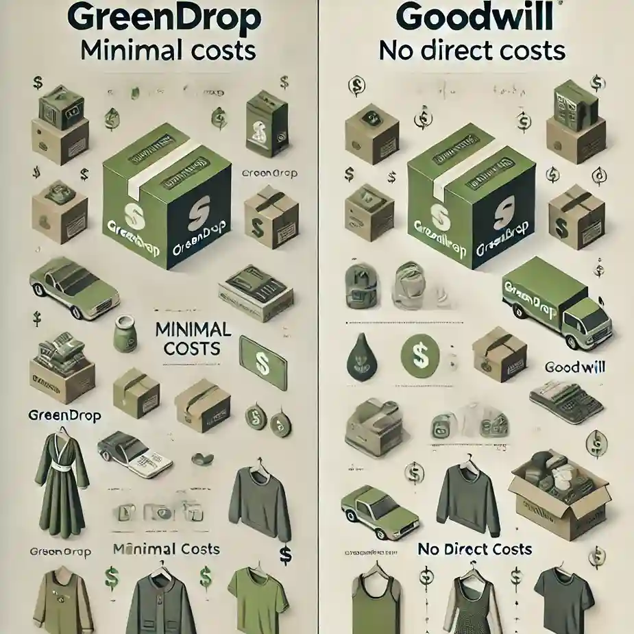 GreenDrop vs Goodwill