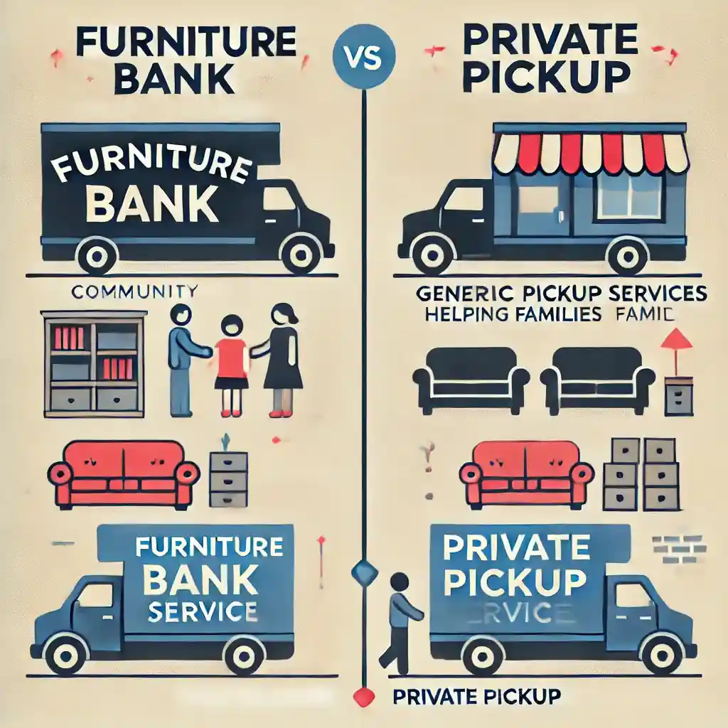 How Much Does Furniture Bank Charge for Pickup